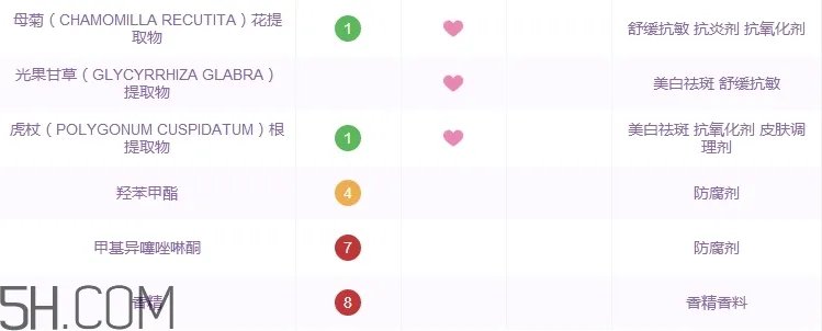 雅诗妍洗面奶怎么样_雅诗妍洗面奶好用吗