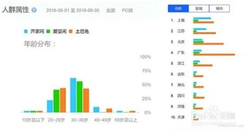 如何刷高百度指数
