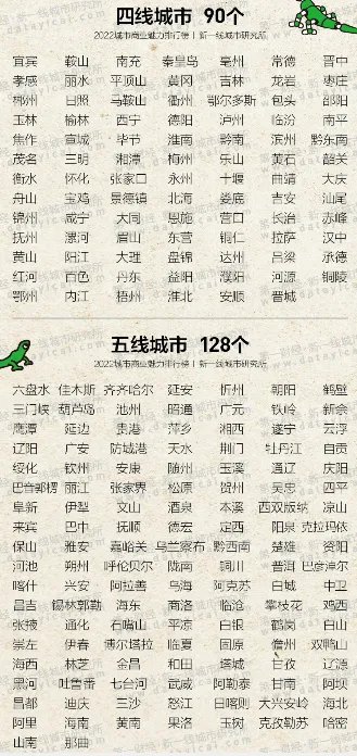 2022新一线城市名单官宣 2022新一线城市有哪些