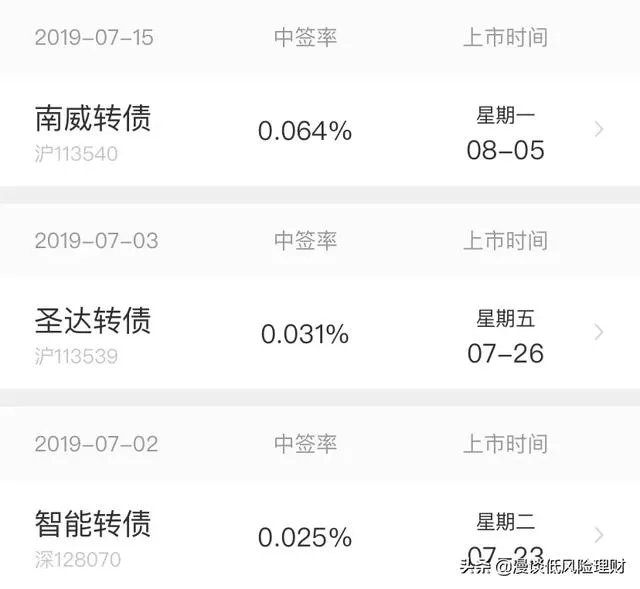 转债申购点错了，一万股100单价。这个怎么办？