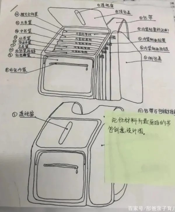 一小学生发明新型书包获国家专利，你觉得此书包实用吗？