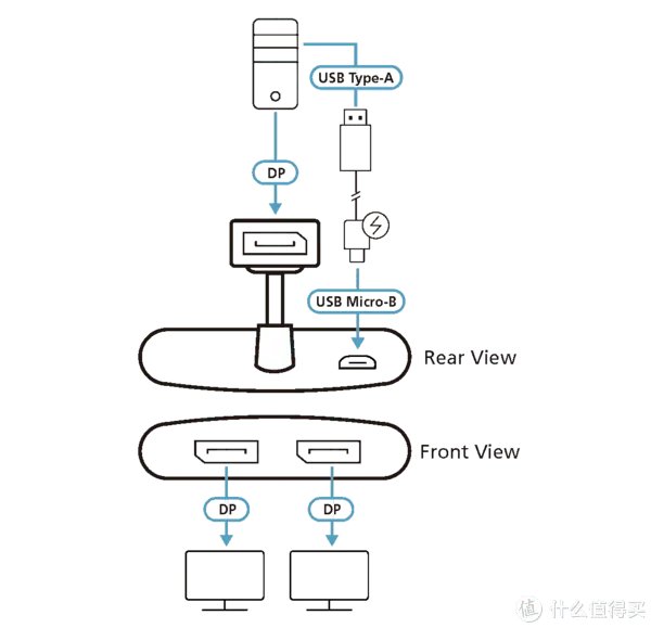 ATEN VS92DP 真4K HDMI影音分配器,简单易用不失真
