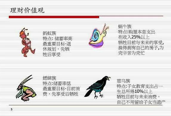 蚂蚁族理财价值观