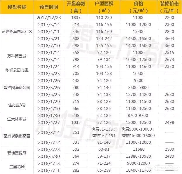 成都龙泉大面买二手房买哪个小区好