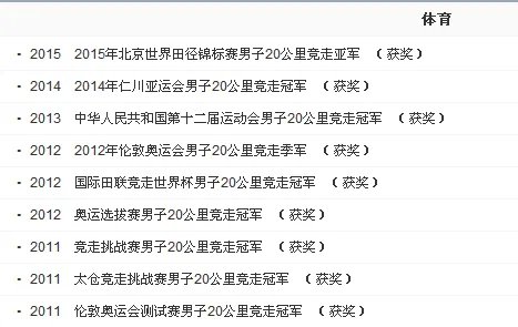 2015年田径世锦赛中国奖牌榜与运动员介绍
