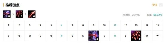 《LOL》韦鲁斯天赋怎么加点 10.12韦鲁斯天赋加点攻略