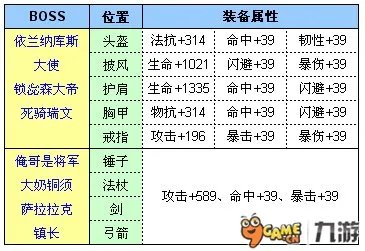 《我叫MT》英雄副本掉落装备出处