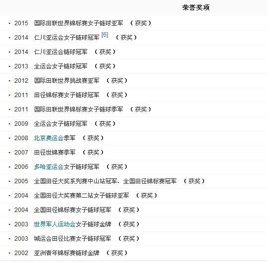 2015年田径世锦赛中国奖牌榜与运动员介绍