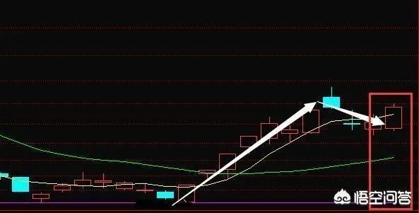 强制退市新规发布，垃圾股是否不行了？你怎么看？