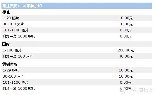 在线照片打印服务体验：网易印象派 & 惠普喀嚓鱼
