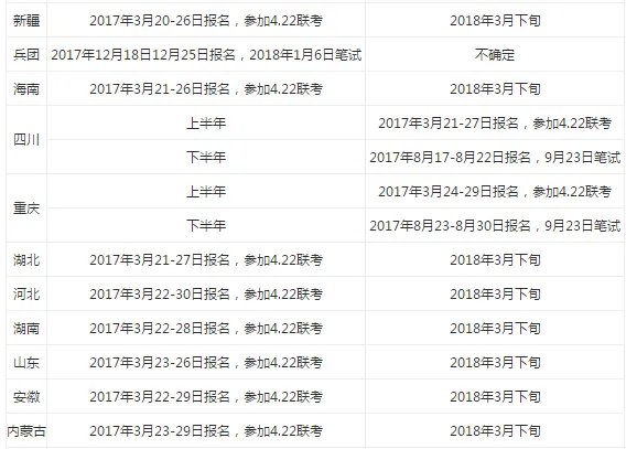 2018年公务员考试报名时间表