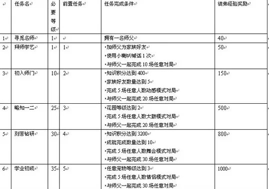 qq炫舞师徒任务 qq炫舞师徒任务全新攻略