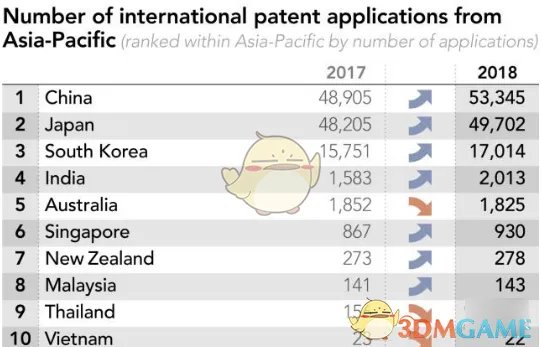 华为申请专利第一是怎么回事