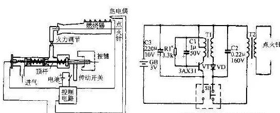 无烟柴火灶台原理图  及搭建方法