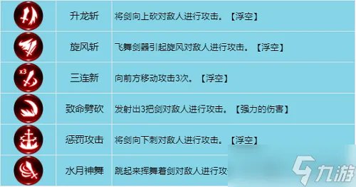 《龙之谷世界》战士技能加点攻略