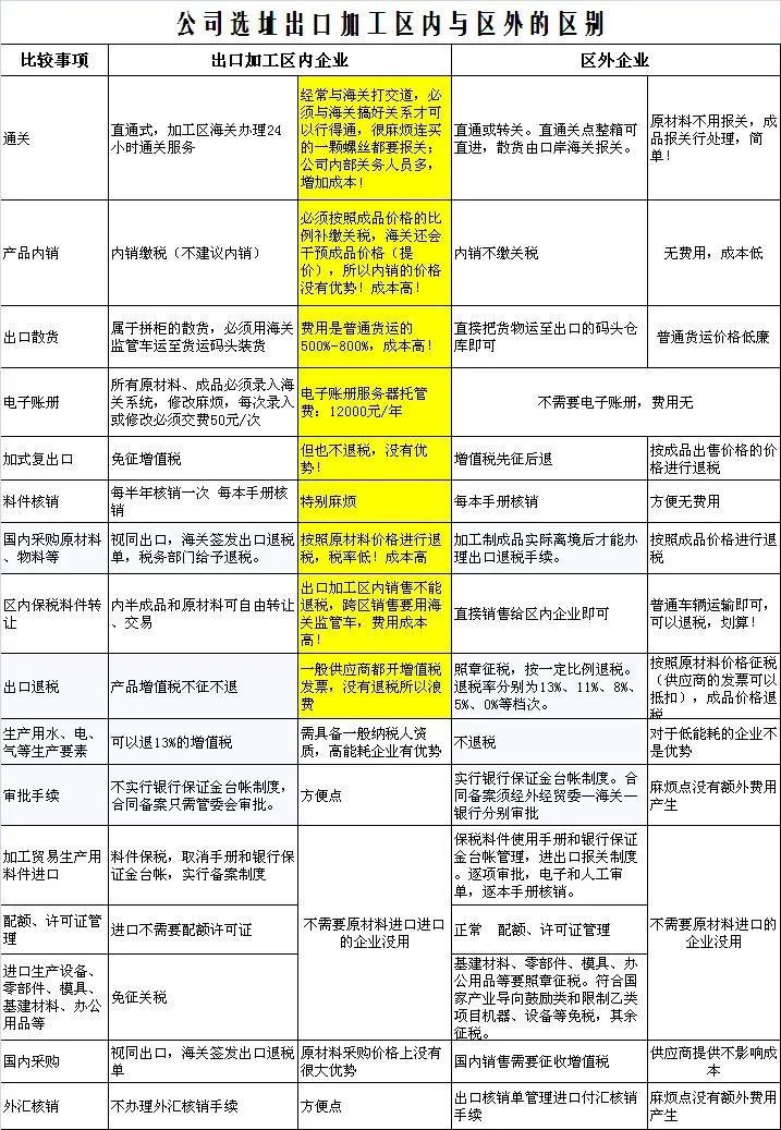 合肥出口加工区有哪些企业入驻