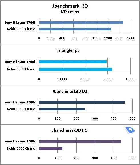 超薄金属完美复刻 索尼爱立信T700评测
