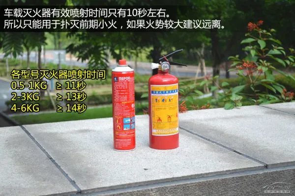 车载灭火器是如何使用的？