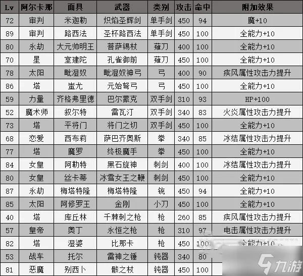 《女神异闻录3携带版》全武器合成方式