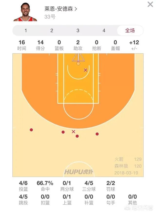 伤后首战如同梦游，安德森状态堪忧，德安东尼该如何安排？