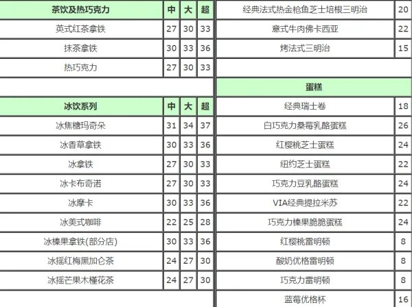 星巴克菜单价格表2018