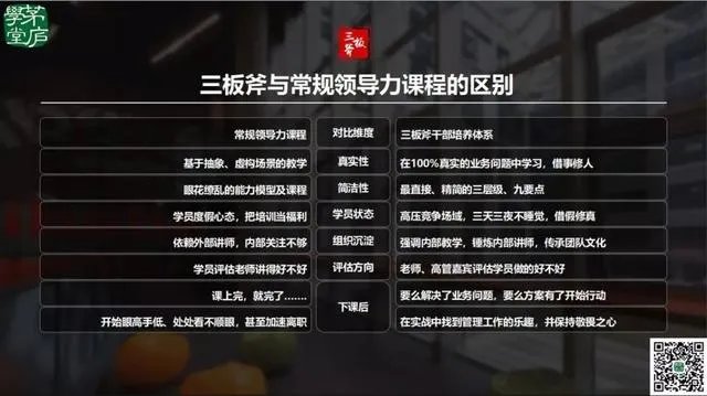 阿里三板斧学后心得