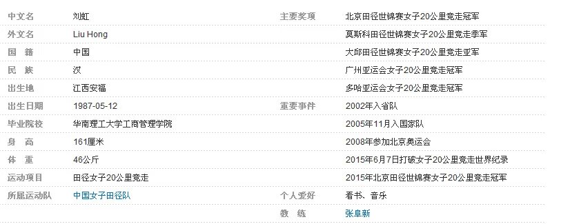2015年田径世锦赛中国奖牌榜与运动员介绍