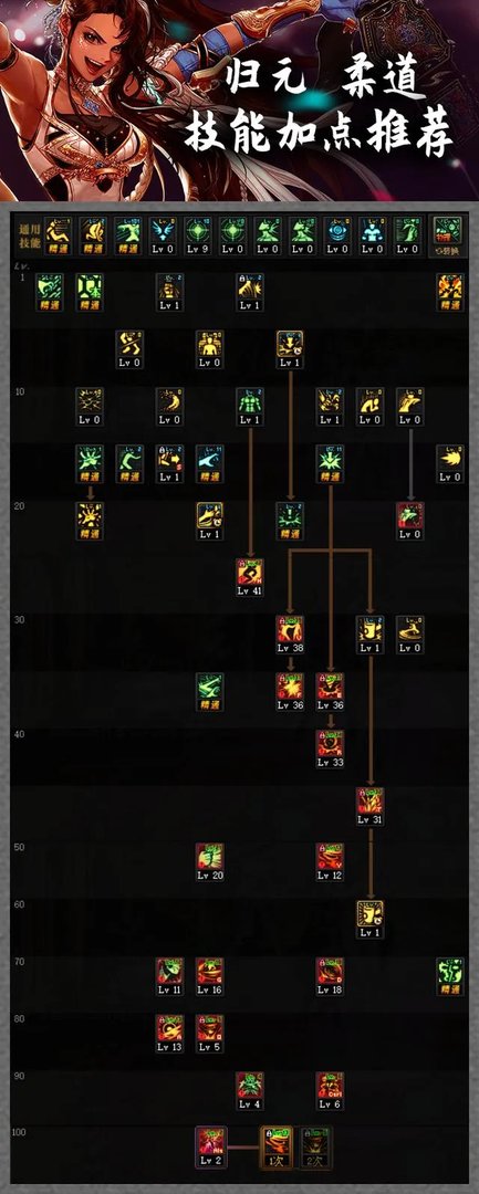 DNF2021女柔道加点