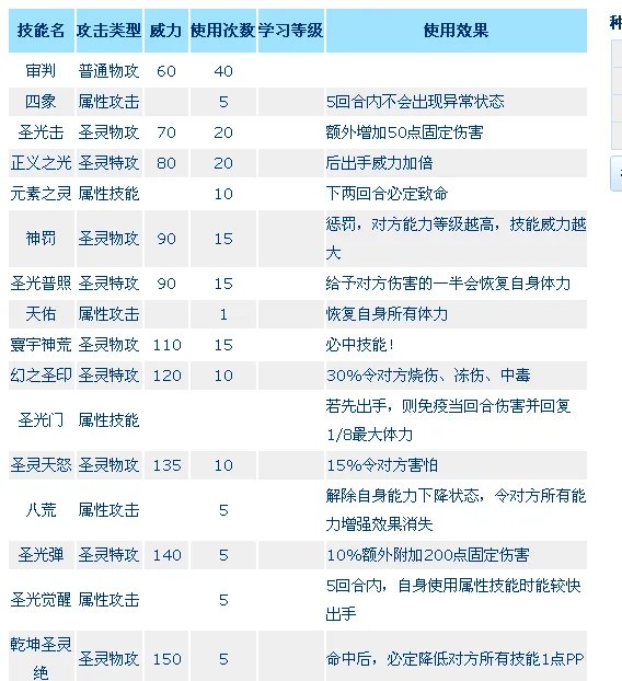 赛尔号迈尔斯技能表，有什么用？