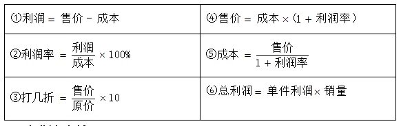 2023深圳市考行测数量关系利润问题，从“小本买卖”学起