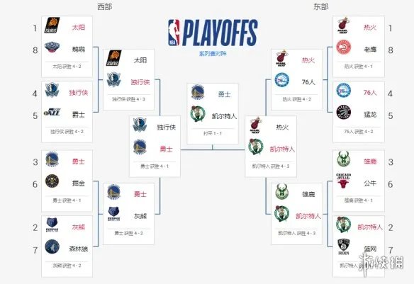2022nba总决赛赛程6.9 nba总决赛第三场时间
