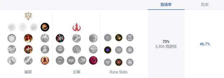 LOLS13阿木木天赋推荐