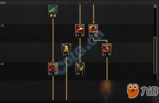 《dnf》鬼泣加点分享 917改版加点推荐