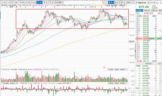 不是国酒，茅台股价还能再创新高吗？