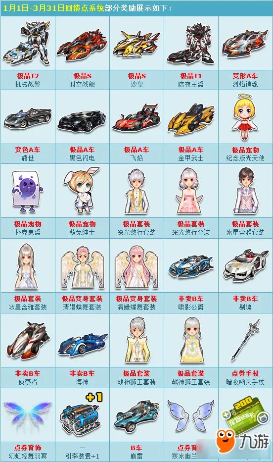 《QQ飞车》回馈点奖励系统全面升级活动