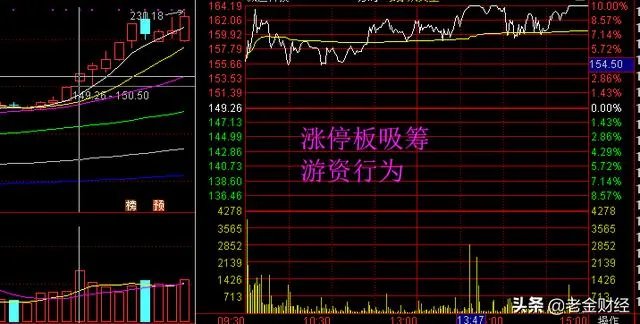 有些股票涨停了，后来又掉下来了，这是为什么？