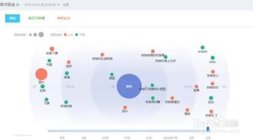 如何刷高百度指数