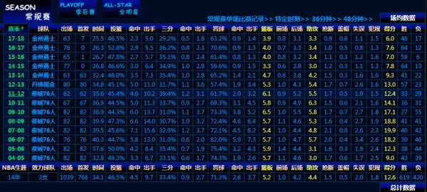 伊戈达拉为什么成不了顶级巨星