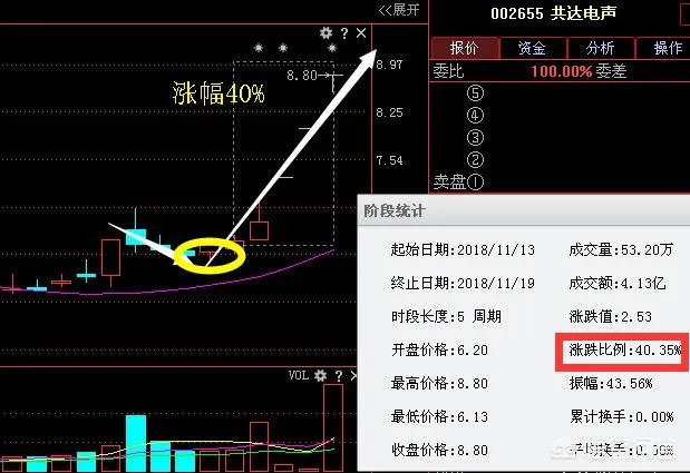 强制退市新规发布，垃圾股是否不行了？你怎么看？