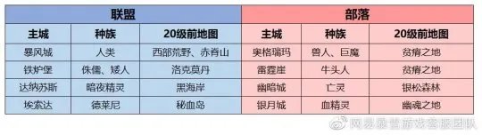 魔兽世界wlk1-70练级路线