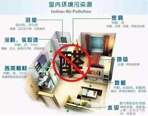 室内除甲醛公司对除甲醛有帮助吗？