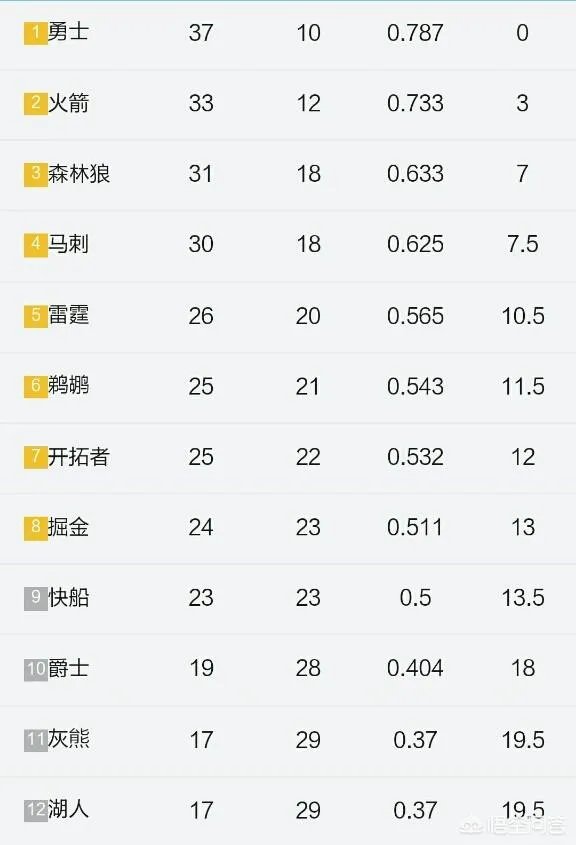 怎么看乔治落选全明星?