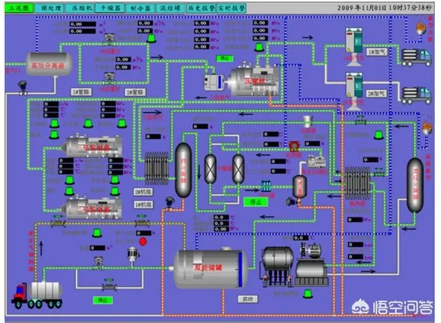 什么是组态软件，组态软件有哪些？