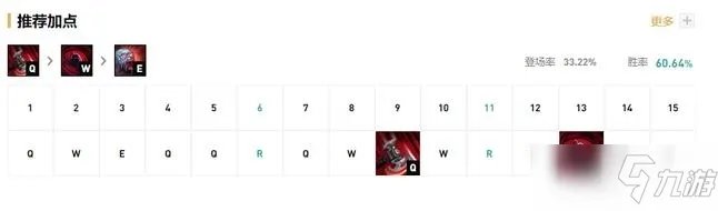 《LOL》上单出什么装备 S11塞恩新版本出装推荐