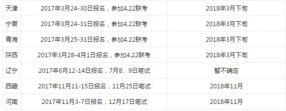 2018年公务员考试报名时间表