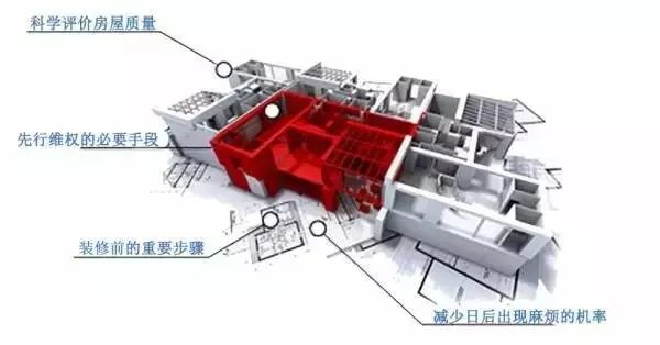 齐家公益验房量房走进哈西阳光家园小区