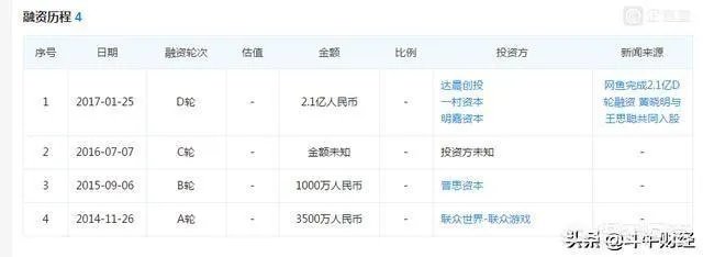 传网鱼网咖计划19年下半年赴美上市，为什么王思聪对这家公司情有独钟？