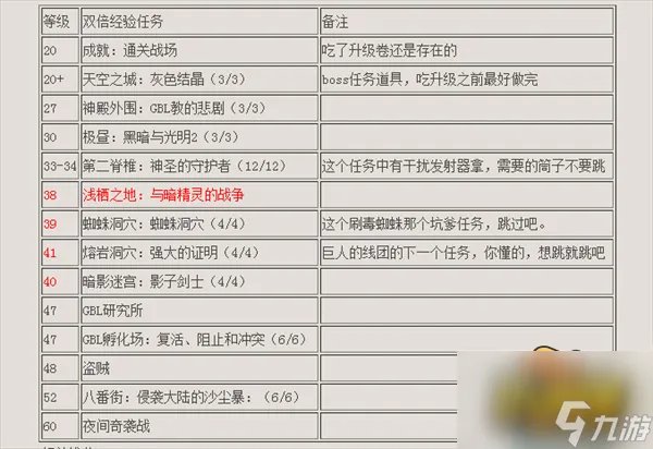 《dnf》升级券多少级吃合适 升级券使用最佳时间攻略