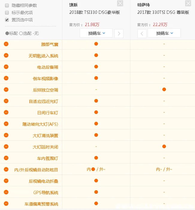 速派和帕萨特哪个好,帕萨特相比速派哪个好
