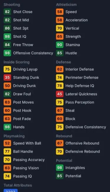 《NBA 2K24》迈克米勒怎么样?迈克米勒评分及获取方法